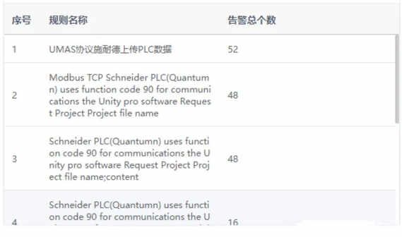 modbus協(xié)議安全挑戰(zhàn)：典型攻擊手段深入剖析13(1)